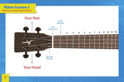 Ukulele for Young Beginners - Easy Lessons for Kids with Video Lessons