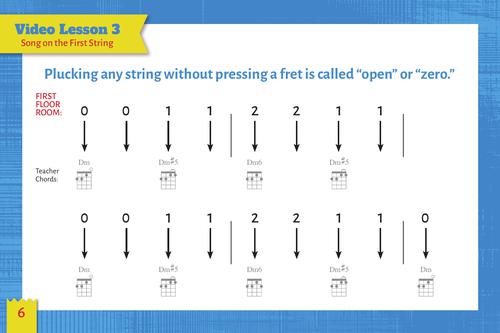 Ukulele for Young Beginners - Easy Lessons for Kids with Video Lessons