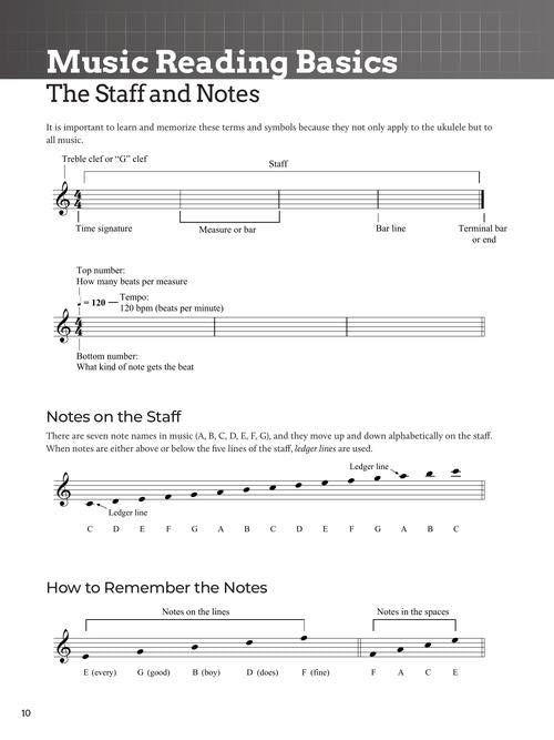 Do-It-Yourself Ukulele - The Best Step-by-Step Guide to Start Playing