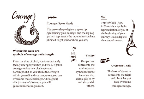 Kala Voyage Collection Ukulele (Courage)