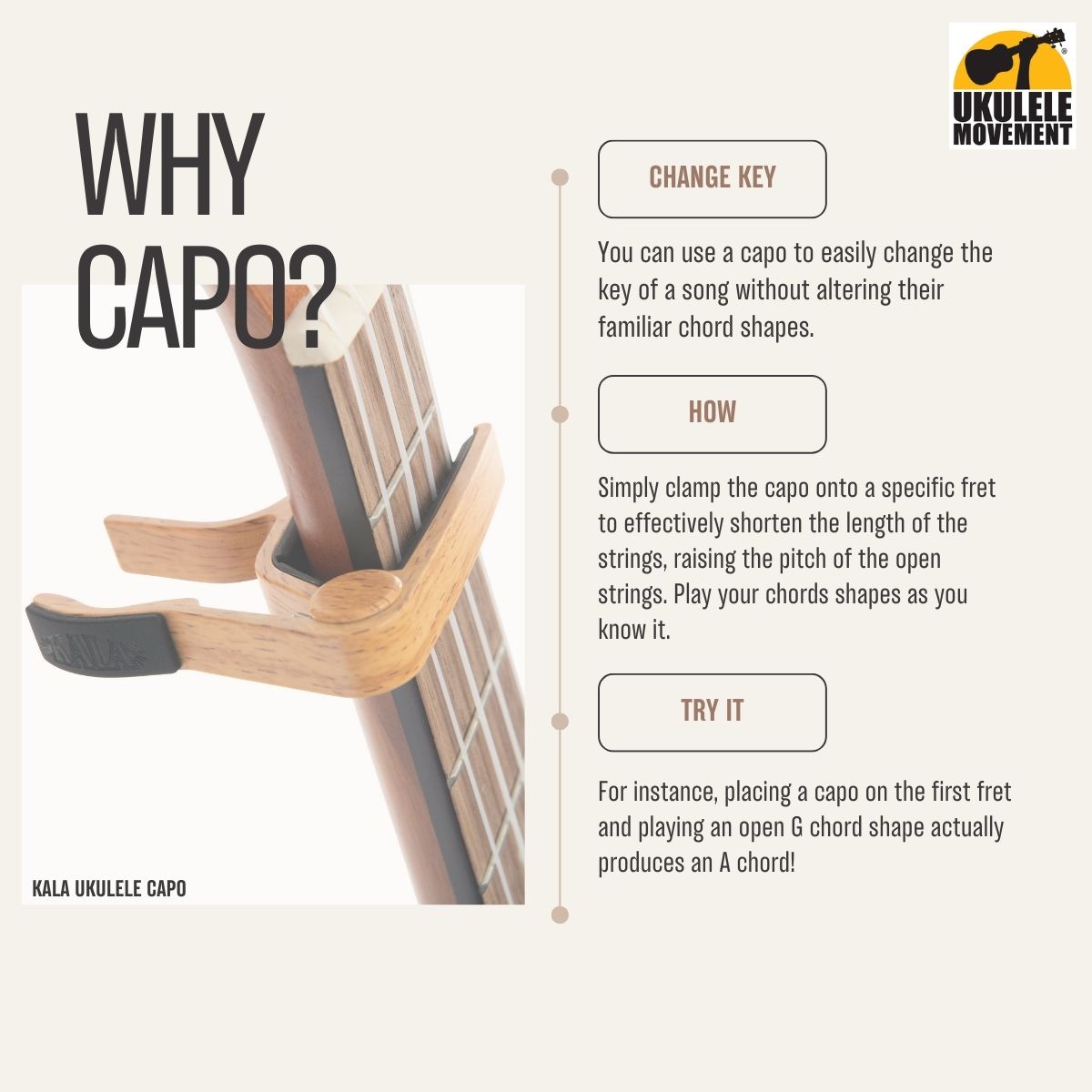 Kala Ukulele Capo
