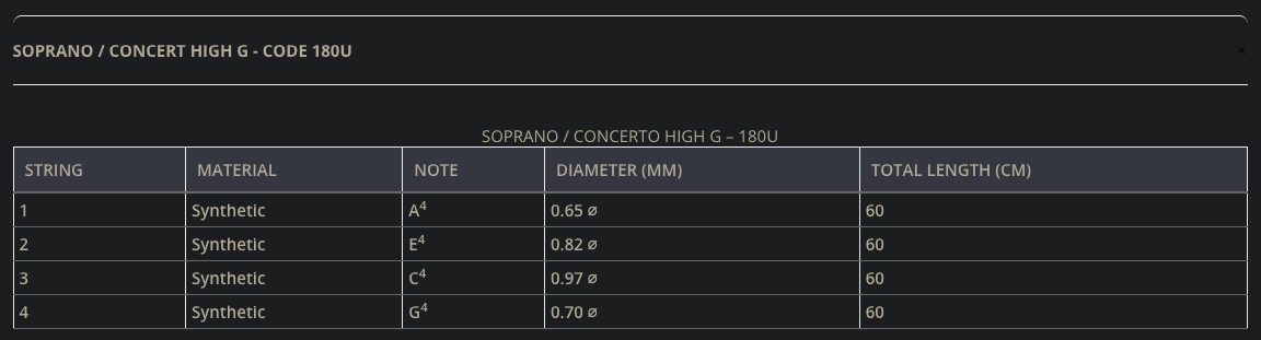 Aquila B-Blacks Ukulele Strings