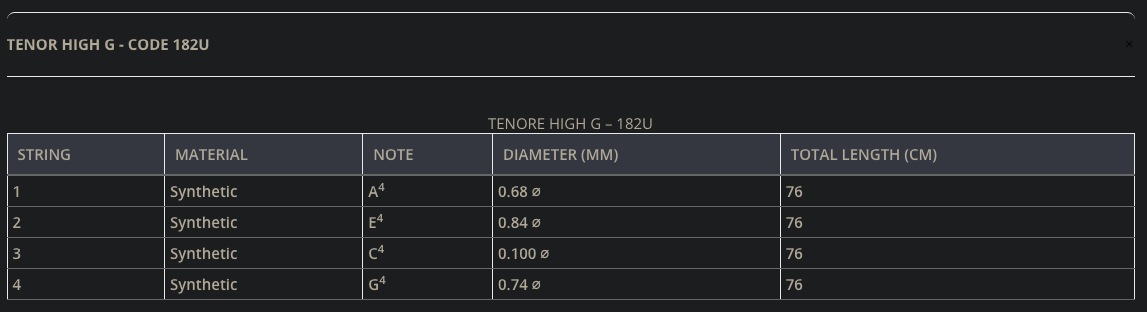 Aquila B-Blacks Ukulele Strings