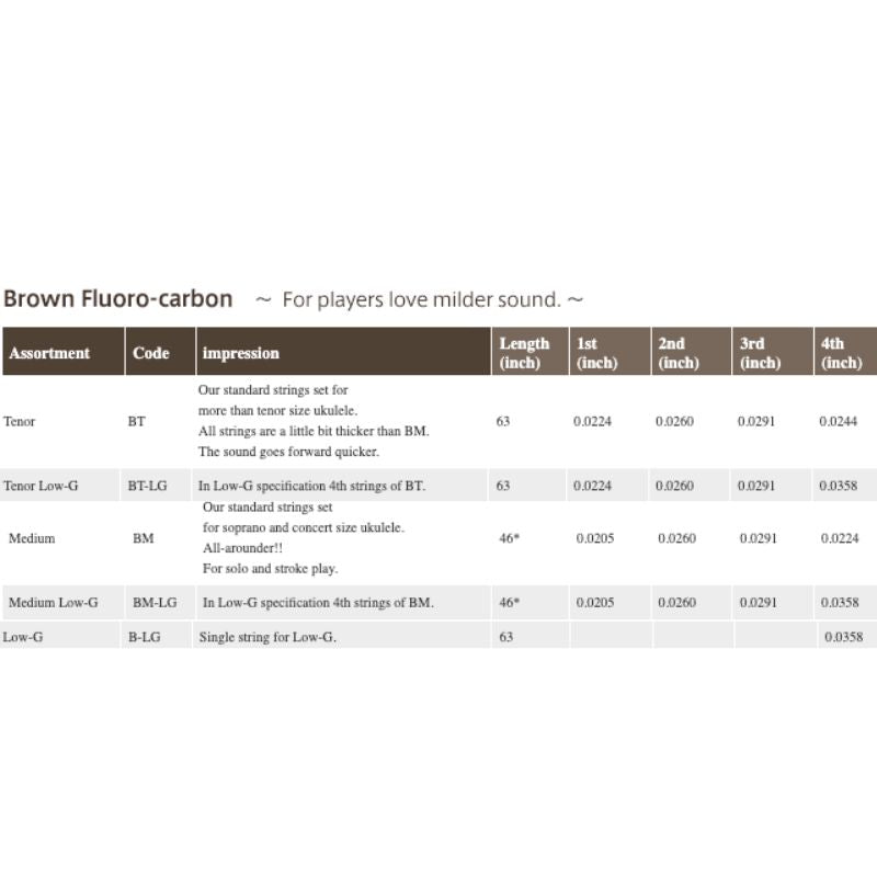 WORTH Ukulele Strings Brown Fluorocarbon