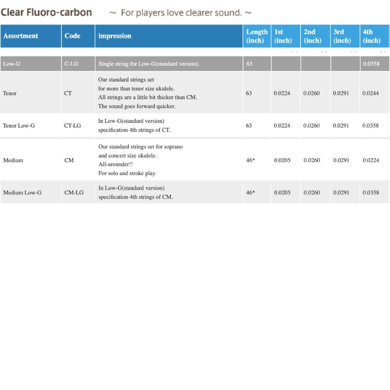 WORTH Ukulele Strings Clear Fluorocarbon