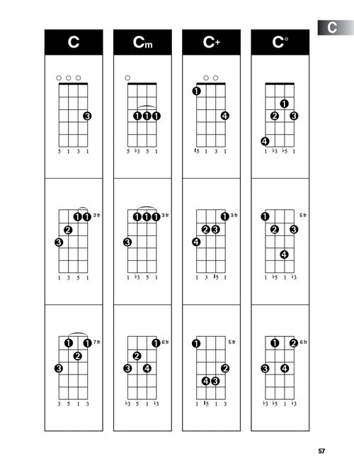 Hal Leonard Ukulele Method Book 1 Plus Chord Finder
