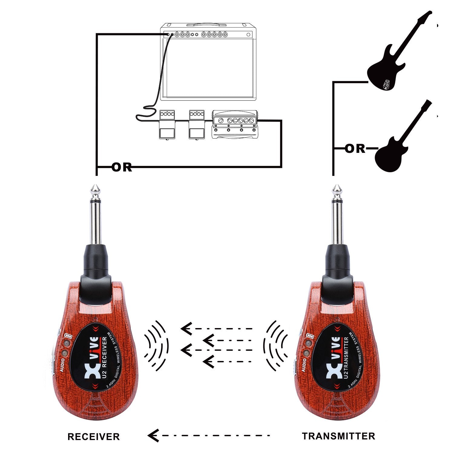 Xvive U2 Rechargeable 2.4GHZ Wireless Instrument Audio Transmitter